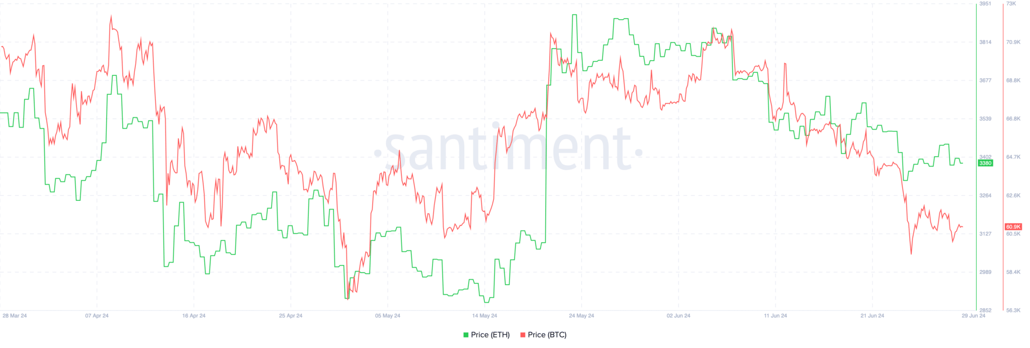 إيثريوم