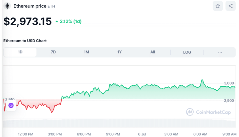 سعر الإيثريوم