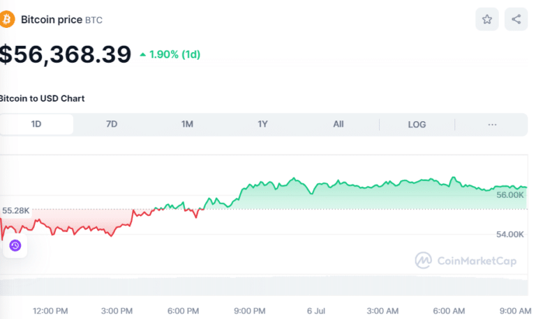 سعر البيتكوين 1