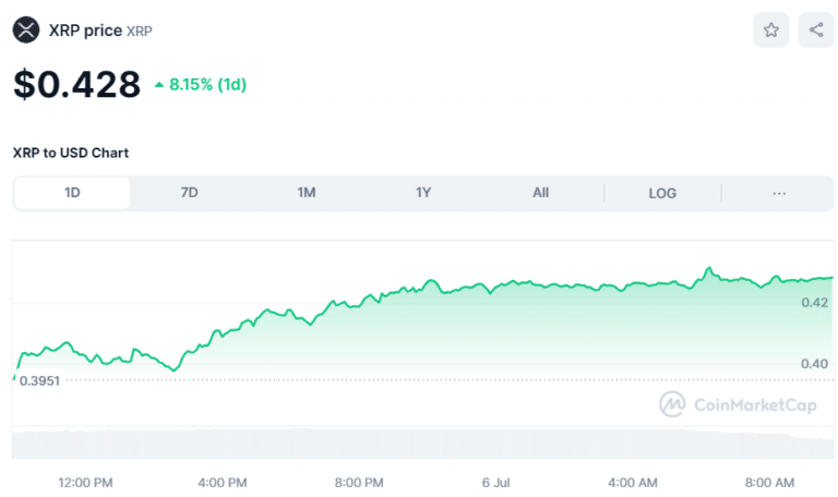 سعر ريبل