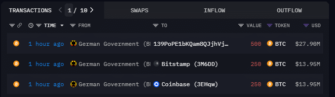 الحكومة الألمانية تضرب مرة أخرى وتنقل كمية من البيتكوين: كيف سيؤثر ذلك على السوق؟