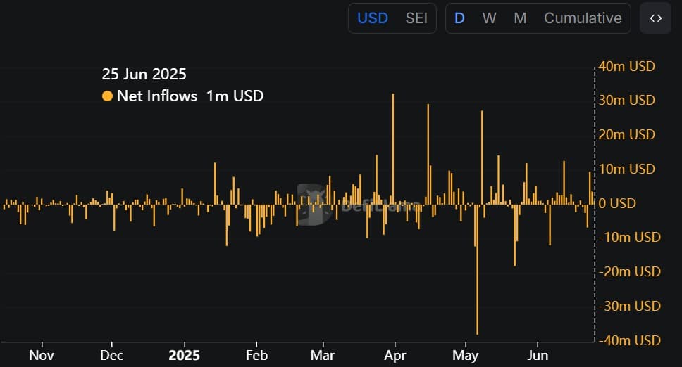 بعد ارتفاعها إلى أعلى مستوى لها: كيف ستؤثر حركة الحيتان على سعر عملة SEI؟ 6 1 1