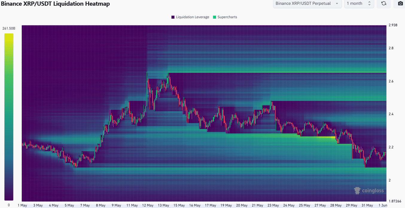 توقعات سعر ريبل: العملة البديلة تهبط إلى ما دون مستوى الدعم 4 2 1