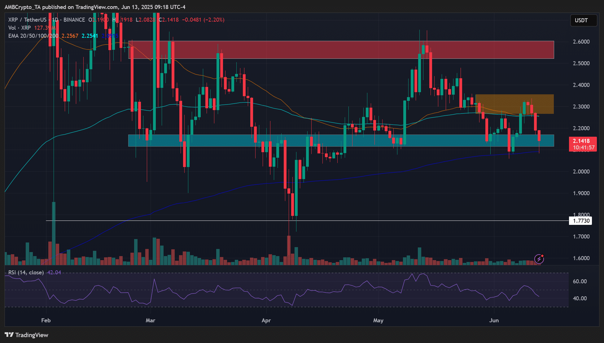 ما هي أبرز التوقعات لسعر ريبل المرتقب؟ 5 3 4