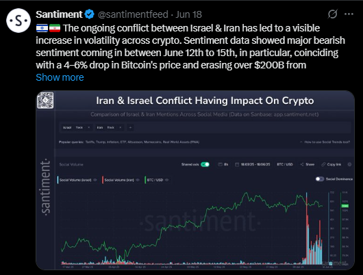 عاصفة غير متوقعة: كيف سيتغير مسار سوق العملات المشفرة في ظل نزاع عالمي محتمل؟ 3 توقعات سانتيمينت
