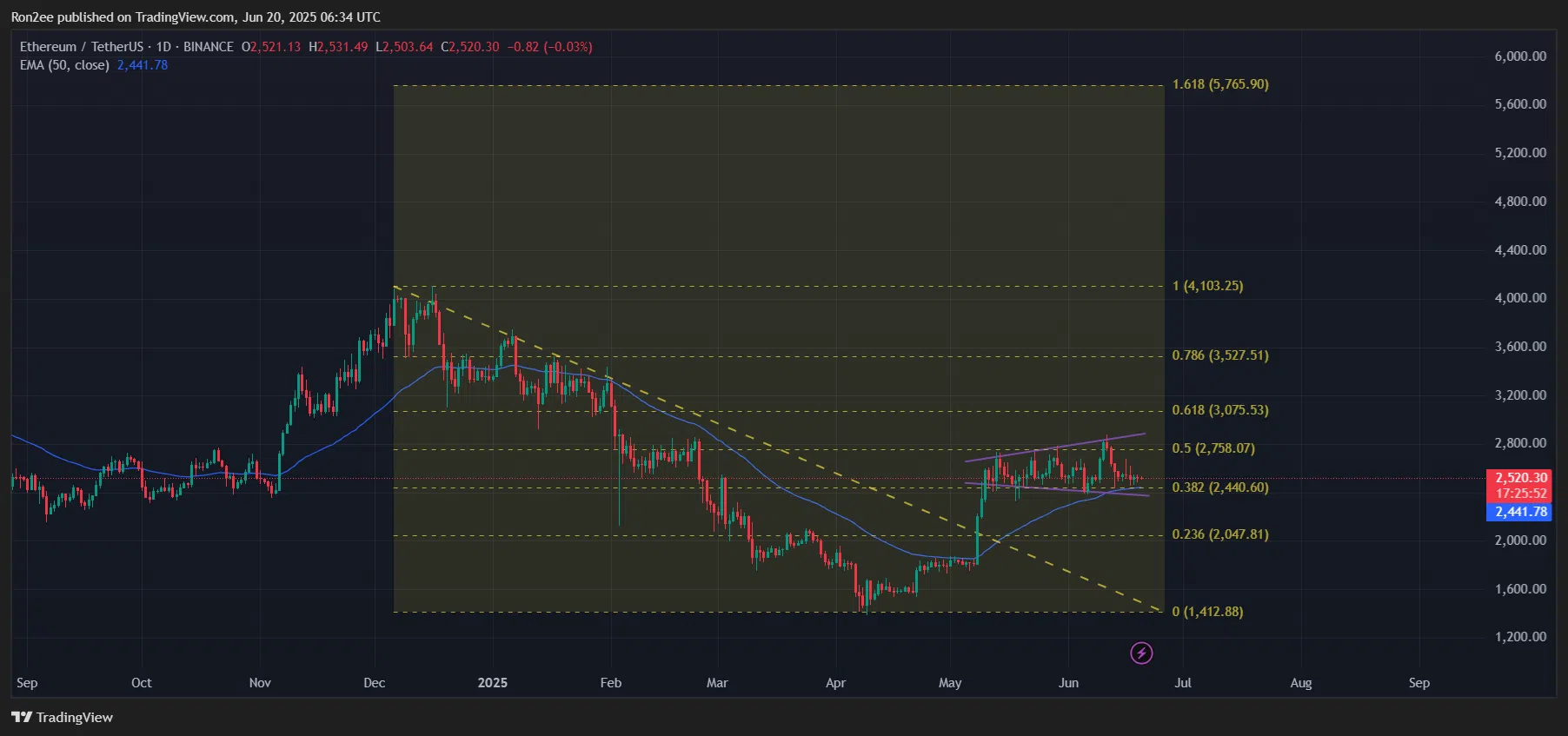 هل يمكن أن تصل إيثريوم إلى 5 آلاف دولار؟ إليك ما تقوله التوقعات 5 سعر إيثريوم2