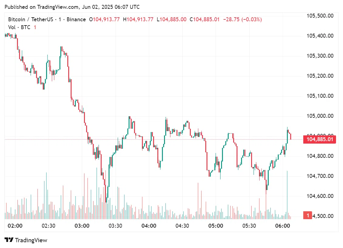 ميتابلانيت ترفع حيازتها من البيتكوين والعملة الرائدة تنشط في السوق 3 سعر البيتكوين