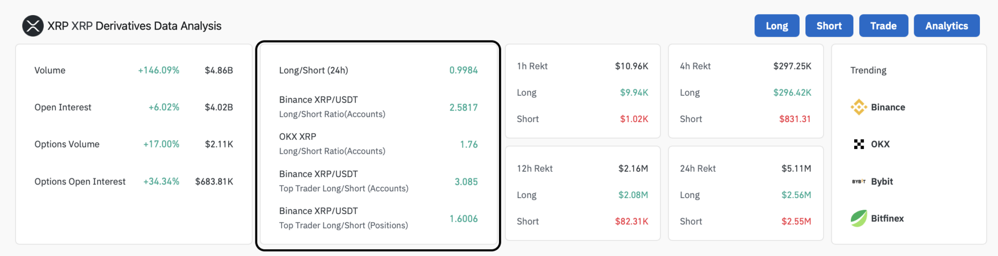 ريبل على حافة الانهيار دون 2 دولار: ما السبب؟ 4 مراكز ريبل