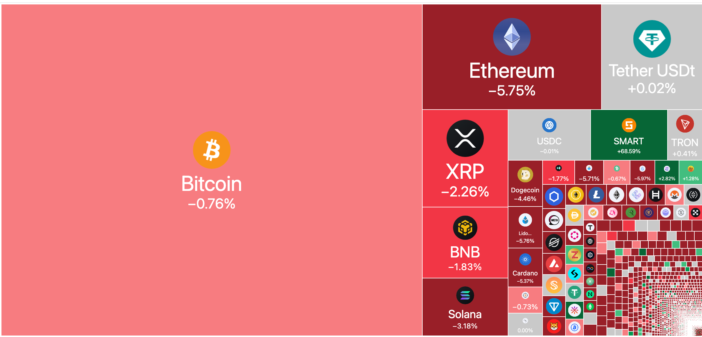 انهيار سوق العملات المشفرة على وقع الضربات الأمريكية: إليك آخر تحديثات السوق 4 وجهةنظر التداول