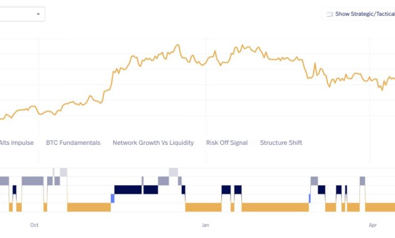 الصورة الكاملة للسوق: كيف تتغير قواعد اللعبة في البيتكوين والعملات الرقمية؟ 1 ٢٠٢٥٠٦٢٣ ١٠١٢٤٣