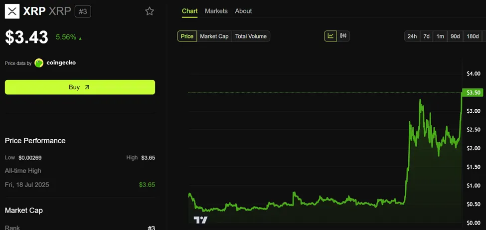 اداء سعر ريبل