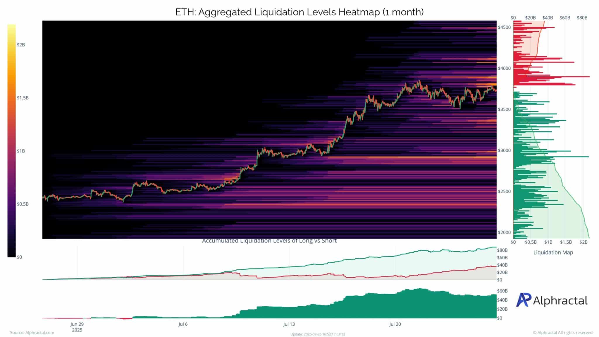بعد انخفاضها إلى ما دون 3,780 دولارا: هل تحقق إثيريوم اختراقا؟ 6 2 2