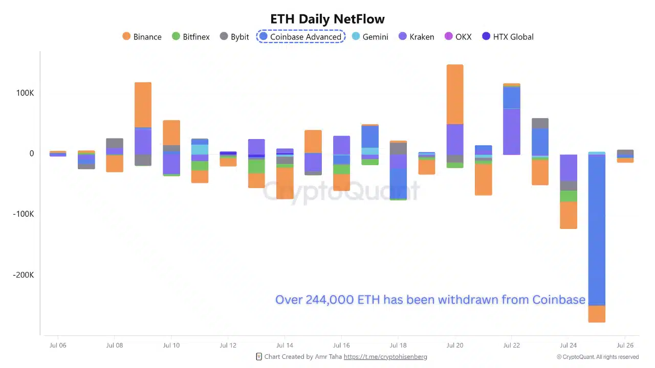 بعد انخفاضها إلى ما دون 3,780 دولارا: هل تحقق إثيريوم اختراقا؟ 5 3 2