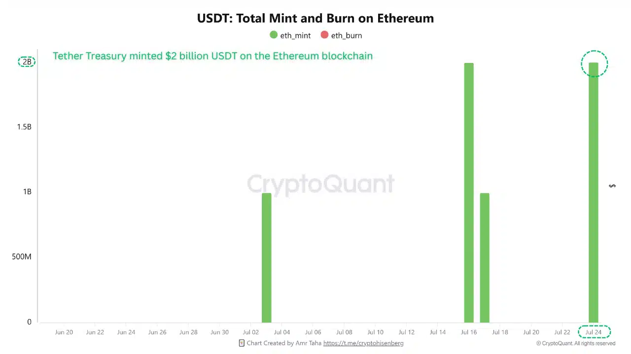 بعد انخفاضها إلى ما دون 3,780 دولارا: هل تحقق إثيريوم اختراقا؟ 4 4 1