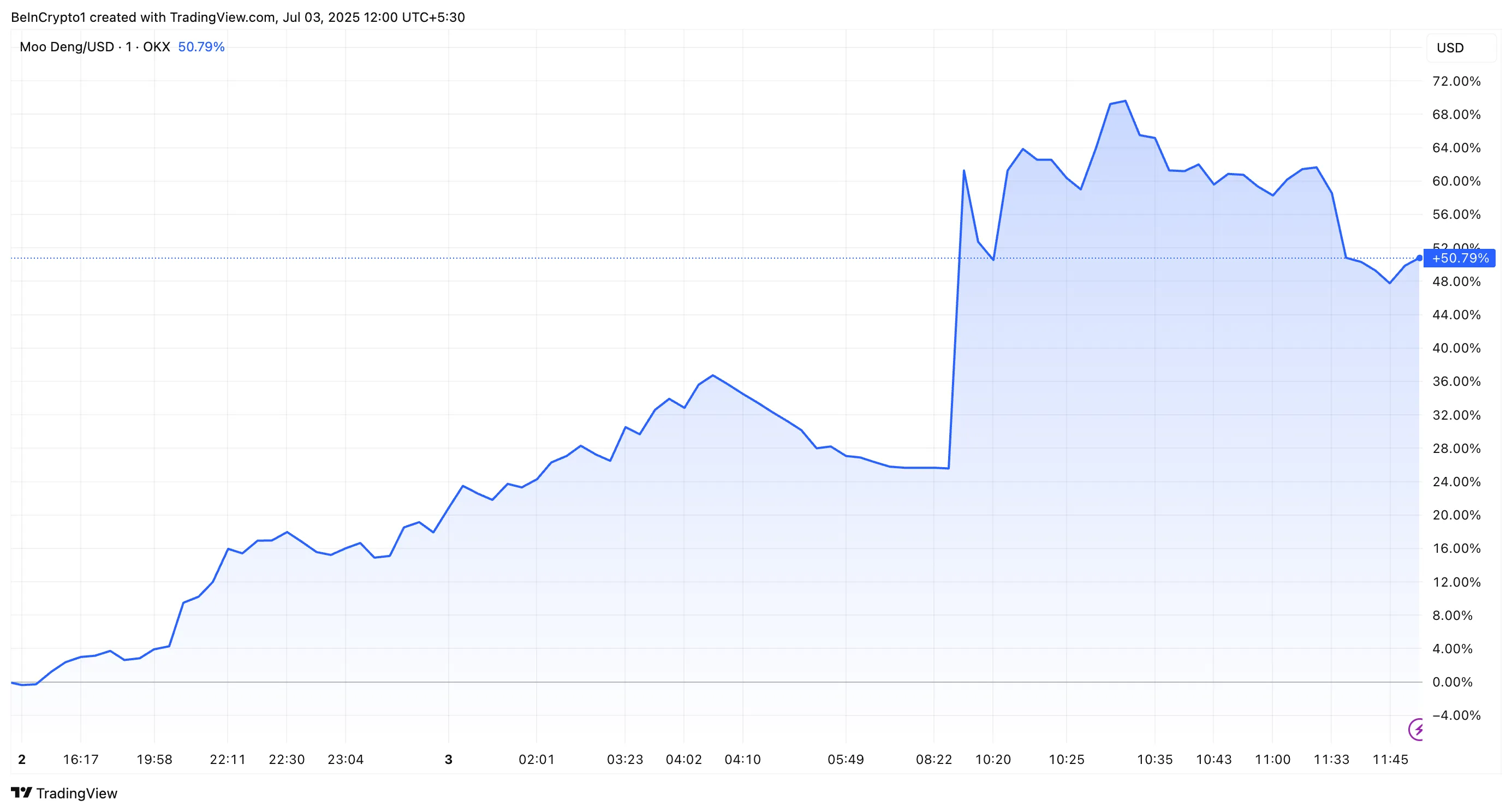أداء سعر مودينغ