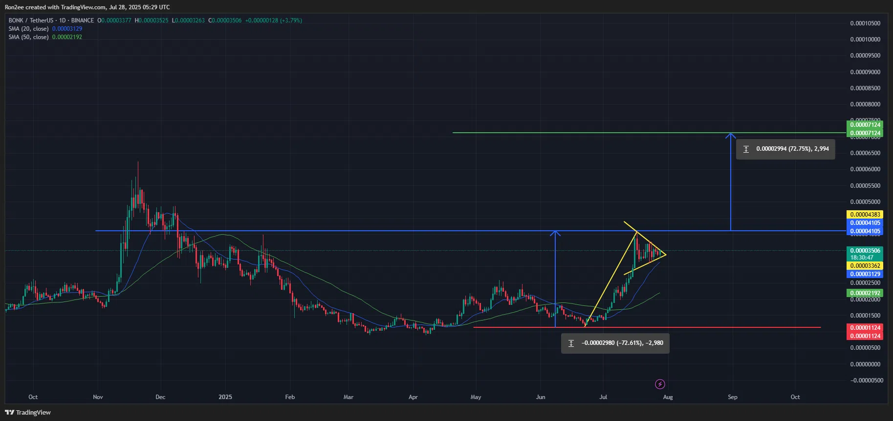 سعر بونك