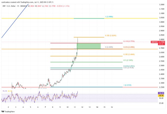 خبير يتوقع وصول ريبل لسعر 6 دولار في هذه الحالة 4 سعر ريبل