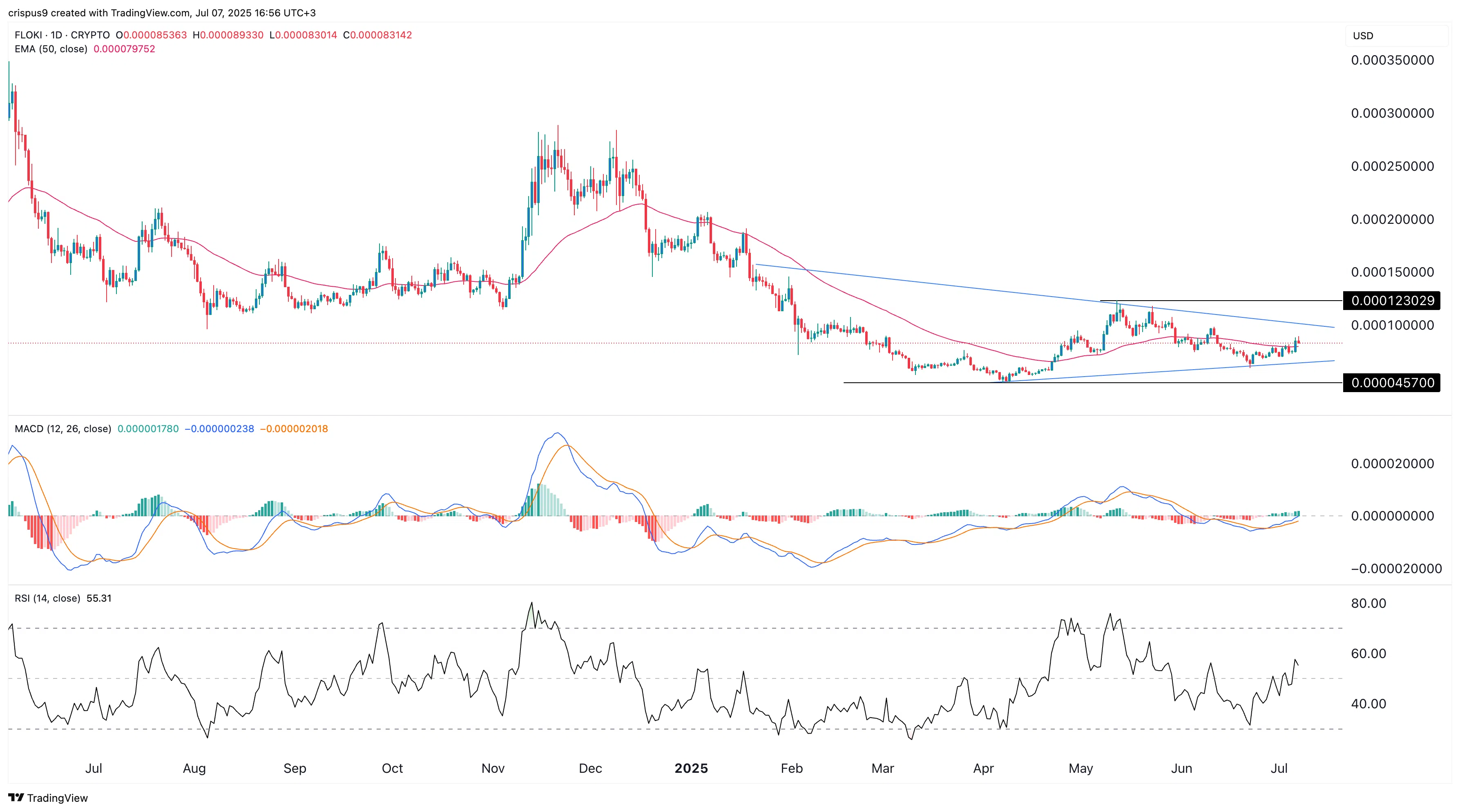 ما السبب وراء ارتفاع عملة فلوكي؟ 5 سعر فلوكي