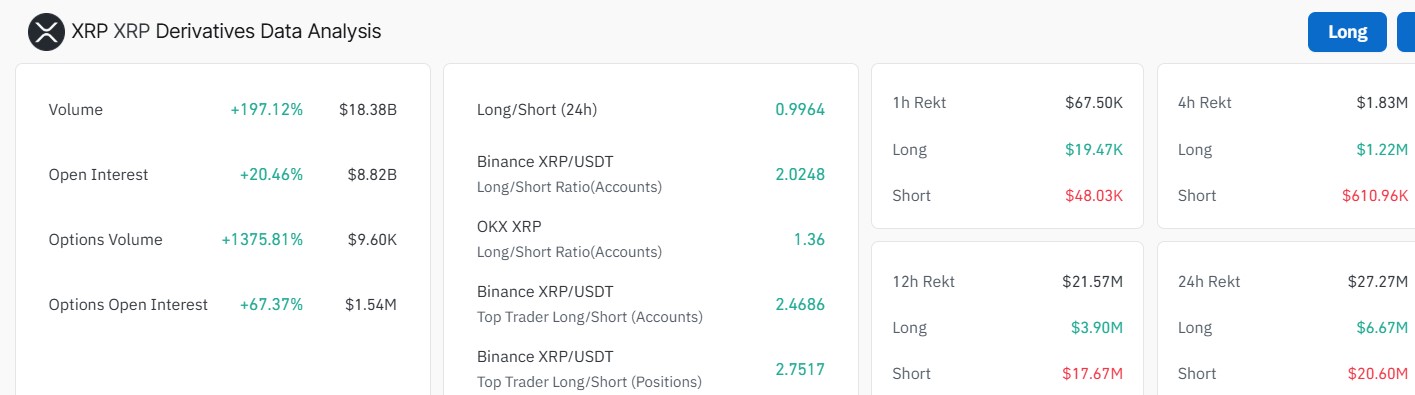 بيانات مشتقات ريبل