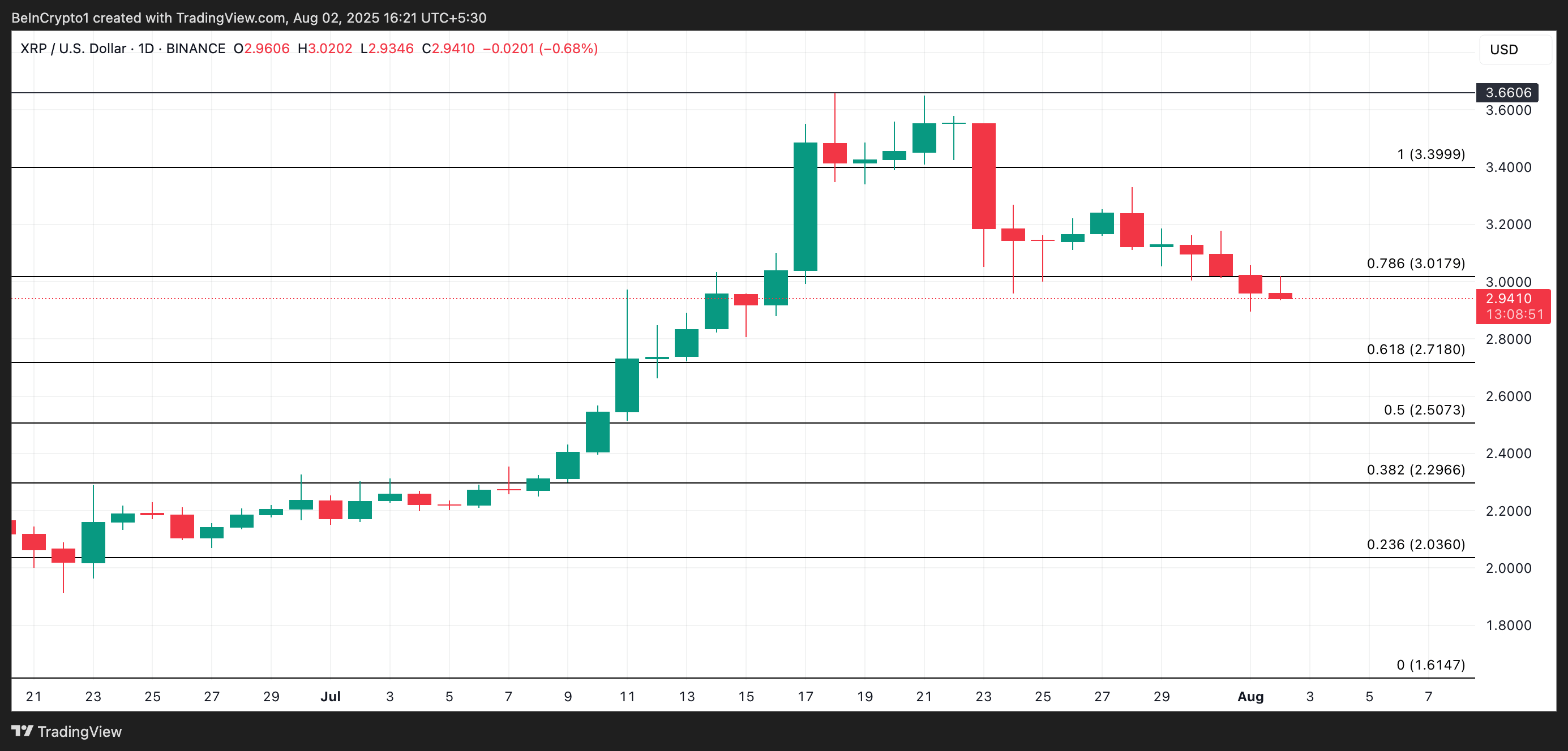 سعر ريبل