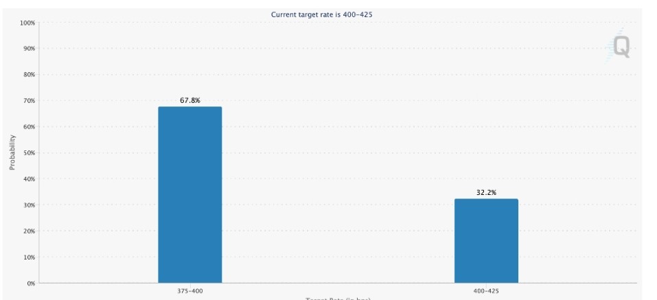 لماذا انخفض سعر العملات المشفرة اليوم؟ 30 أكتوبر 2025 3 Screenshot ٢٠٢٥ ١٠ ٣٠ ١٨ ٥٠ ٥٠ ٨٢٥ com.google.android.apps .docs .editors.docs edit