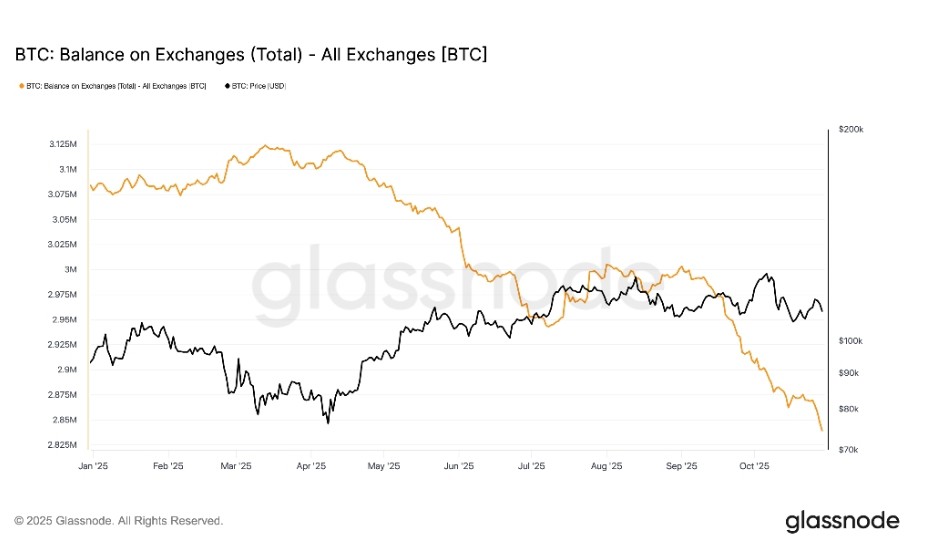 لماذا انخفض سعر العملات المشفرة اليوم؟ 30 أكتوبر 2025 4 Screenshot ٢٠٢٥ ١٠ ٣٠ ١٨ ٥١ ٥٠ ٢٧٤ com.google.android.apps .docs .editors.docs edit