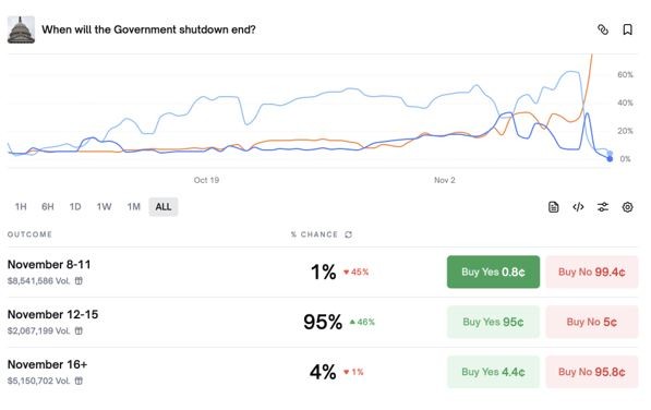 مؤشرات إيجابية تظهر في سوق بيتكوين: عودة السيولة ودعم على السلسلة 3 1
