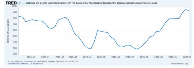 مؤشرات إيجابية تظهر في سوق بيتكوين: عودة السيولة ودعم على السلسلة 4 2