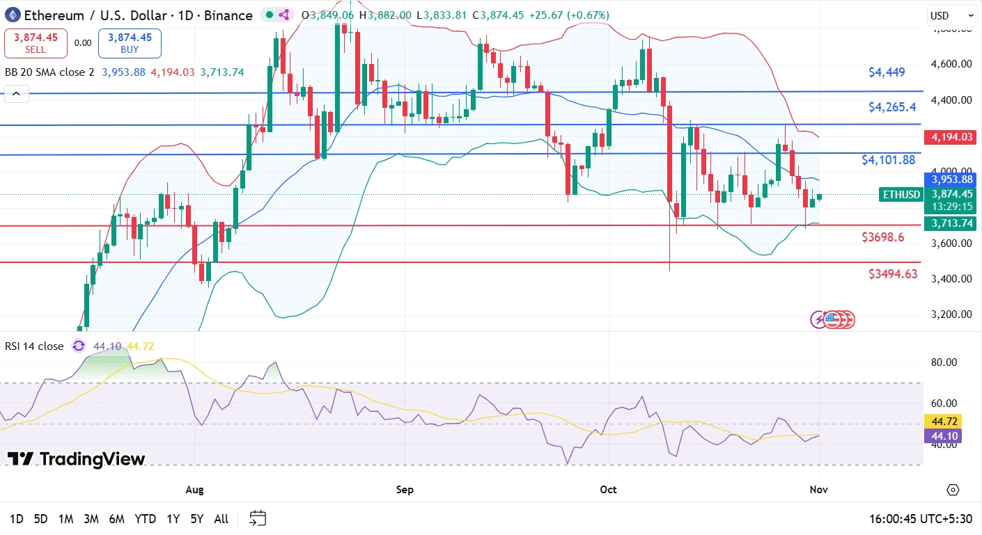 ETH price analysis 1 11 25