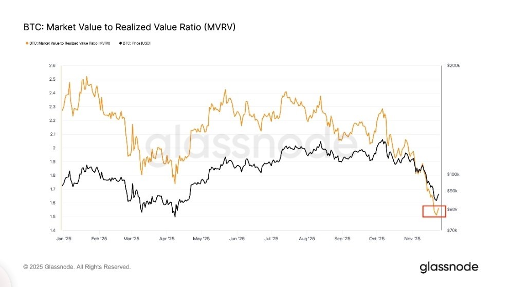 هل بلغ سعر البيتكوين أدنى مستوياته؟ إشارات التداول على السلسلة وآفاق انتعاش العملات البديلة 4 Screenshot ٢٠٢٥ ١١ ٢٥ ١٤ ٠٠ ٠٣ ٤٦٦ com.google.android.apps .docs .editors.docs edit