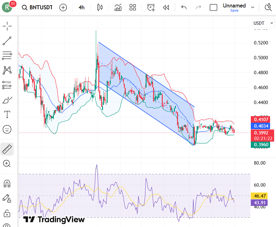 توقعات سعر عملة بانكور نتورك (BNT) لعام 2026: هل ستتعافى BNT؟ 3 BNT