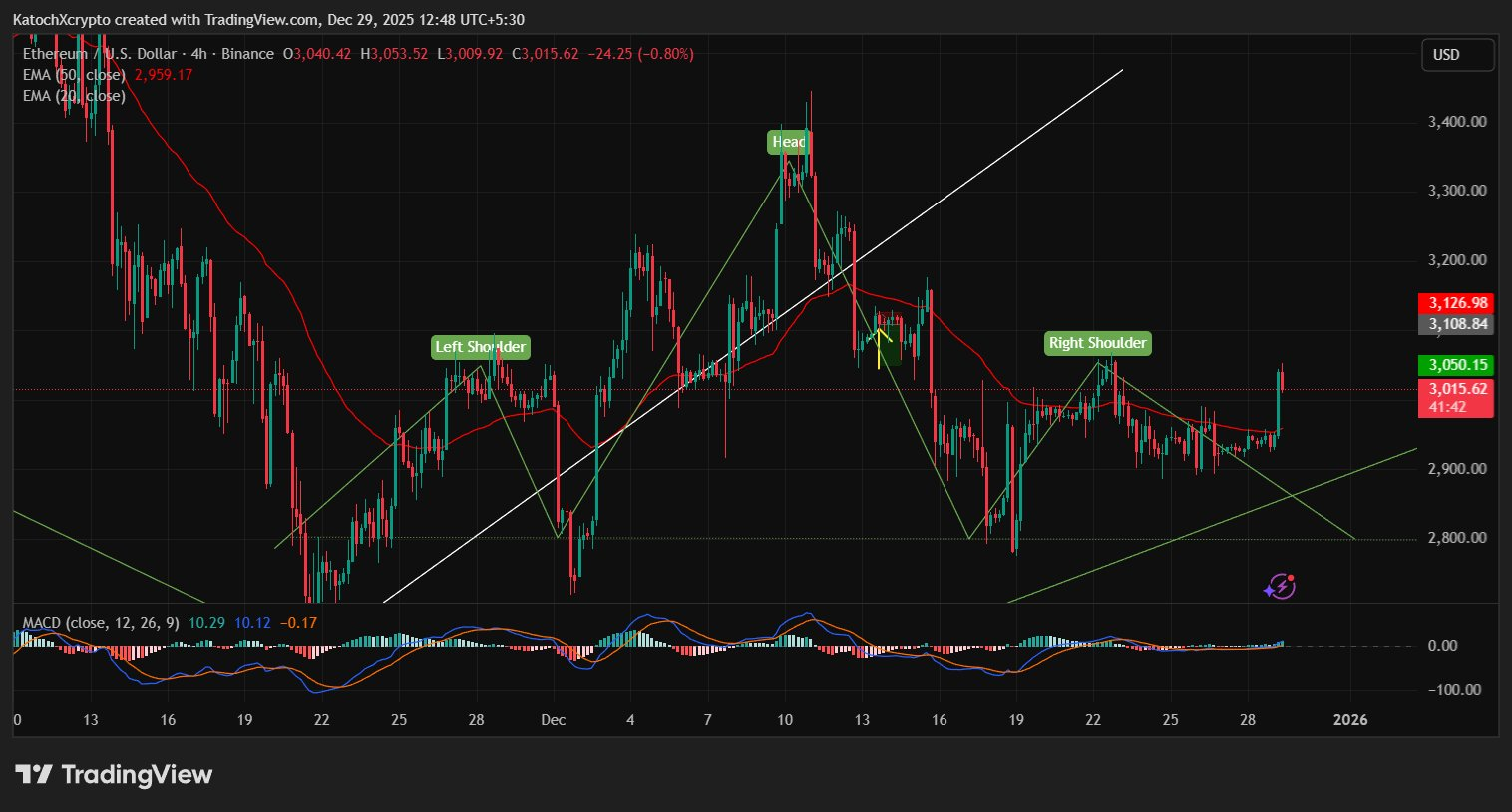 ماذا تحمل الأيام القادمة لعملة ETH الرقمية؟ 3 ETH