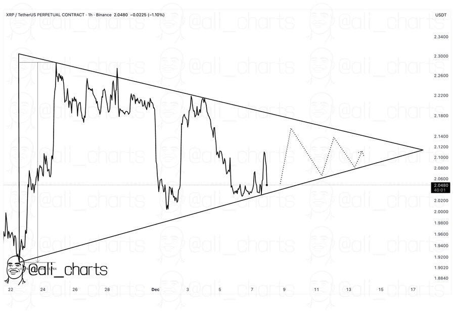 سعر XRP قد يرتفع بنسبة 16%.. إليكم السبب 3 image 22