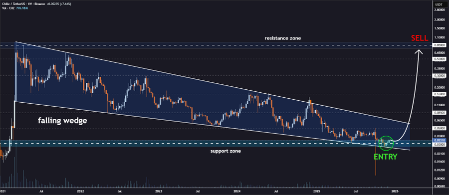 لماذا ارتفع سعر عملة CHZ الرقمية اليوم بنسبة 24%؟ 3 سعر عملة CHZ