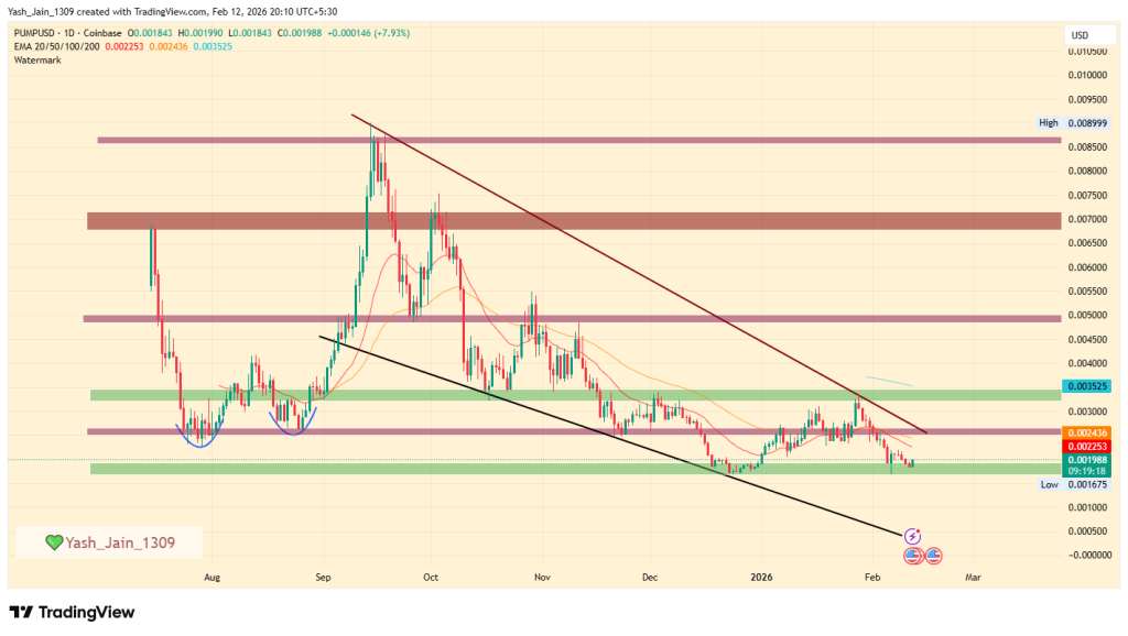 توقعات سعر عملة PUMP لعام 2026: هل ستقود طفرة التمويل اللامركزي (DeFi) على منصة سولانا؟ 3 PUMP