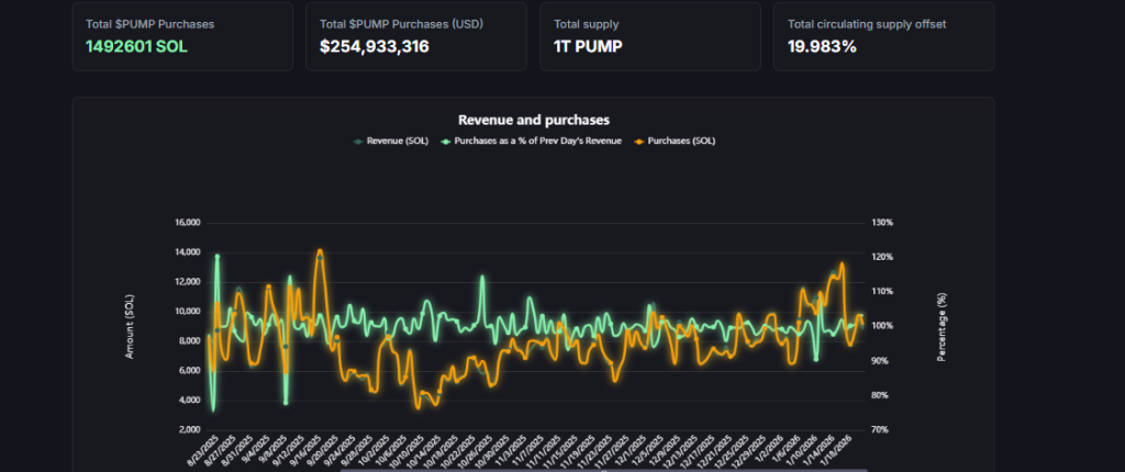 توقعات سعر عملة PUMP لعام 2026: هل ستقود طفرة التمويل اللامركزي (DeFi) على منصة سولانا؟ 4 PUMP