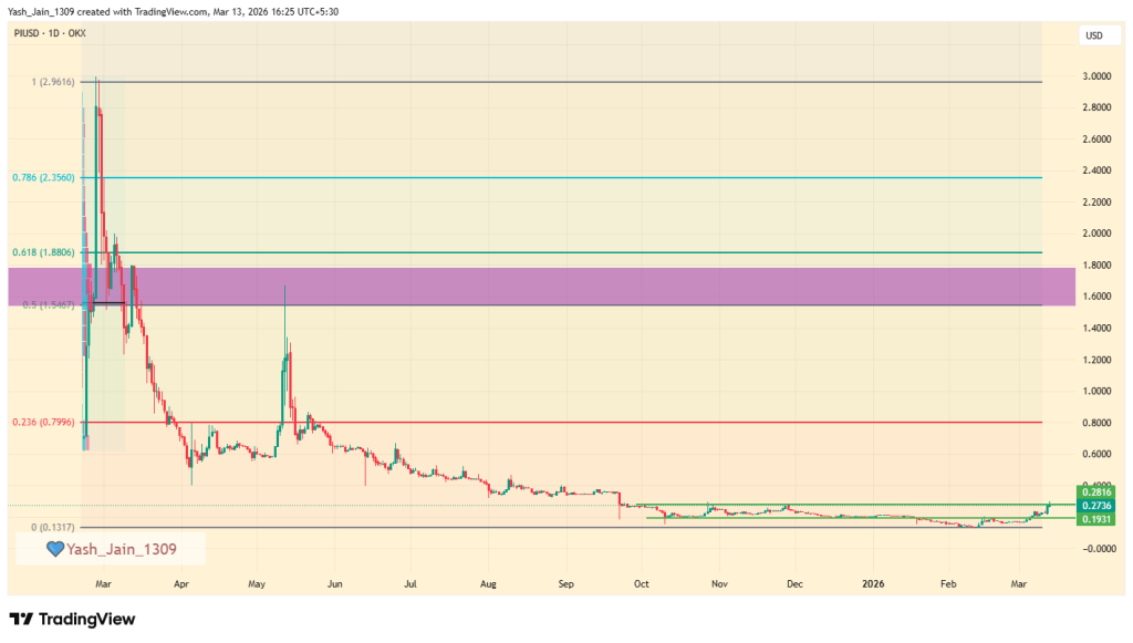 لماذا يجب عليك مراقبة سعر عملة PI الرقمية خلال عام 2026؟ 4 PI Price Prediction 2026 1024x581 1