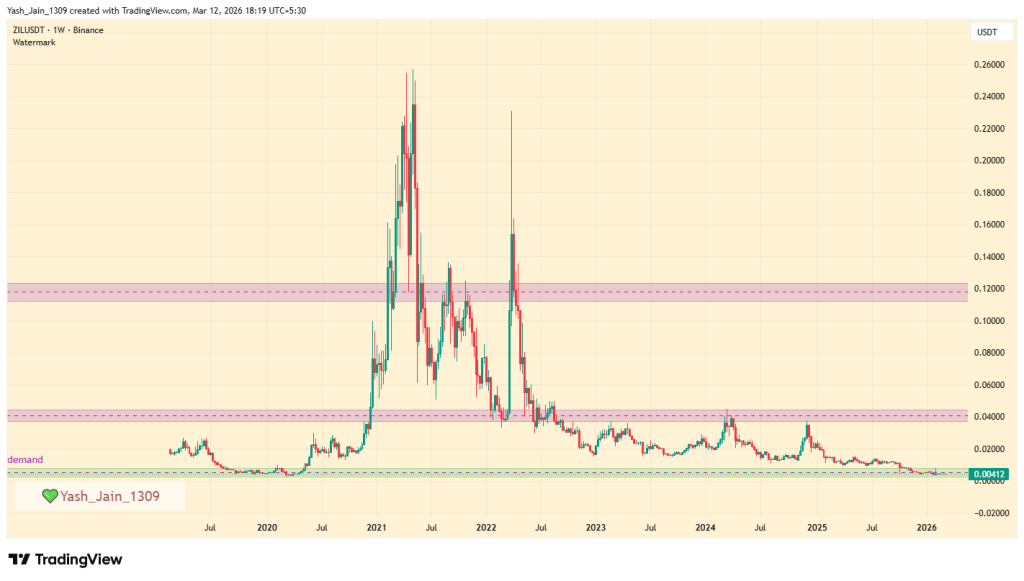 Zilliqa Price Prediction 2026 1024x581 1