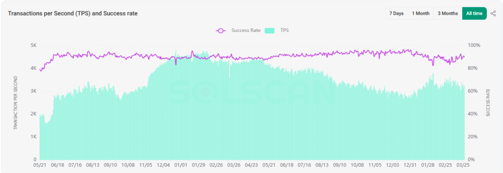هل يتجه سعر سولانا نحو علامة 50 دولار؟ 3 image 375 1024x353 1