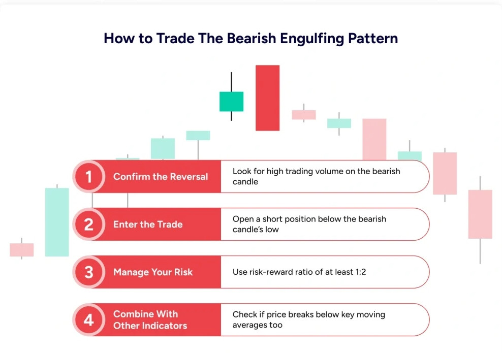 أنماط الشموع اليابانية الابتلاعية 1