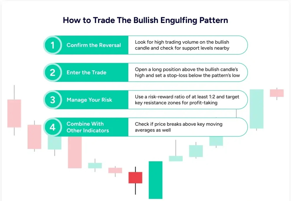 أنماط الشموع اليابانية الابتلاعية