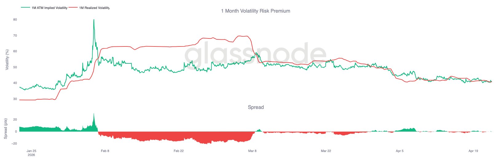 التقلبات (Volatility)