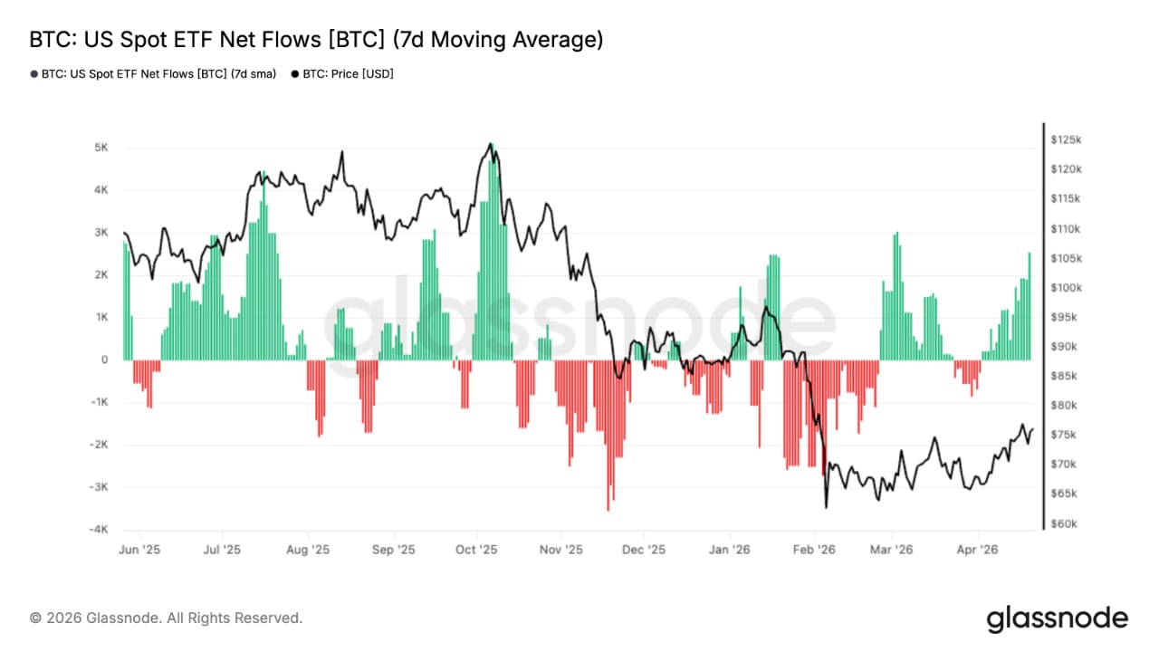 صناديق ETF