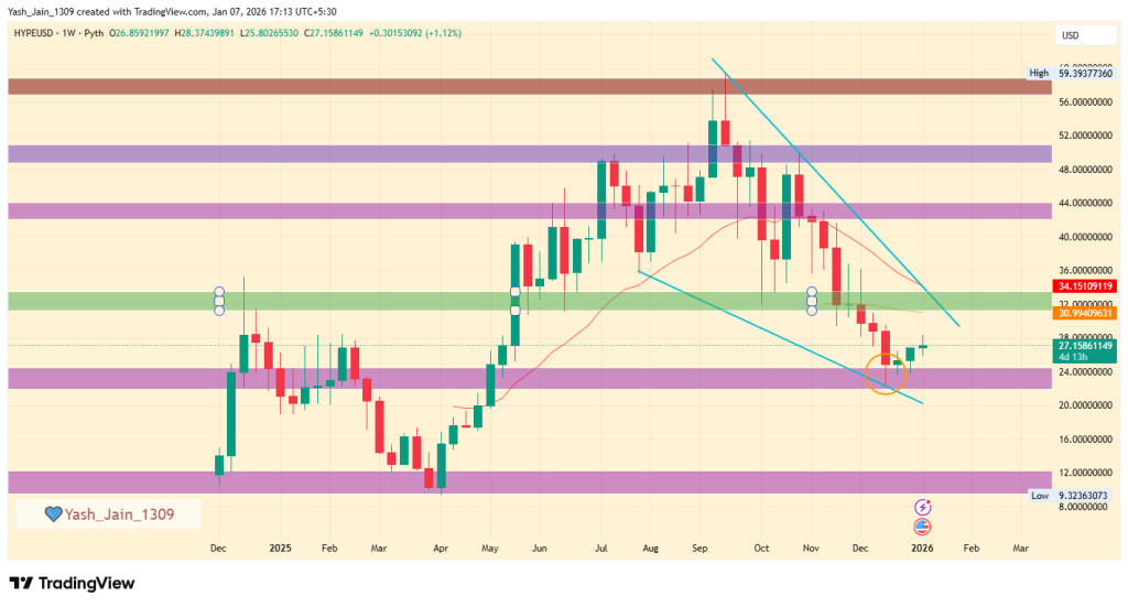 توقعات سعر HYPE: متى يصل إلى أعلى مستوى له على الإطلاق؟ 4 image 2 1 1024x551 1