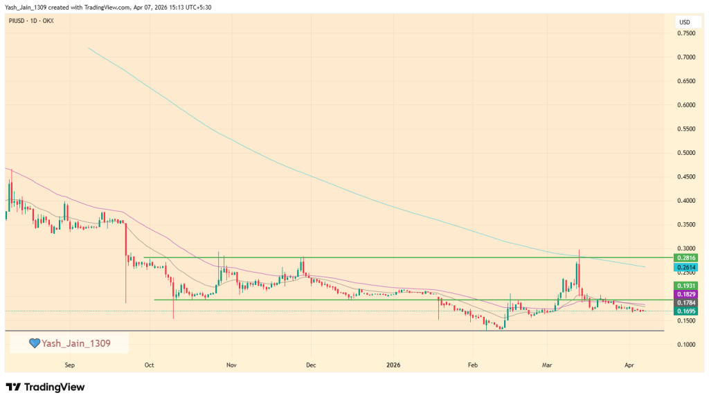 هل شهر أبريل مناسب لشراء عملة PI الرقمية؟ 3 image 445 1024x581 1