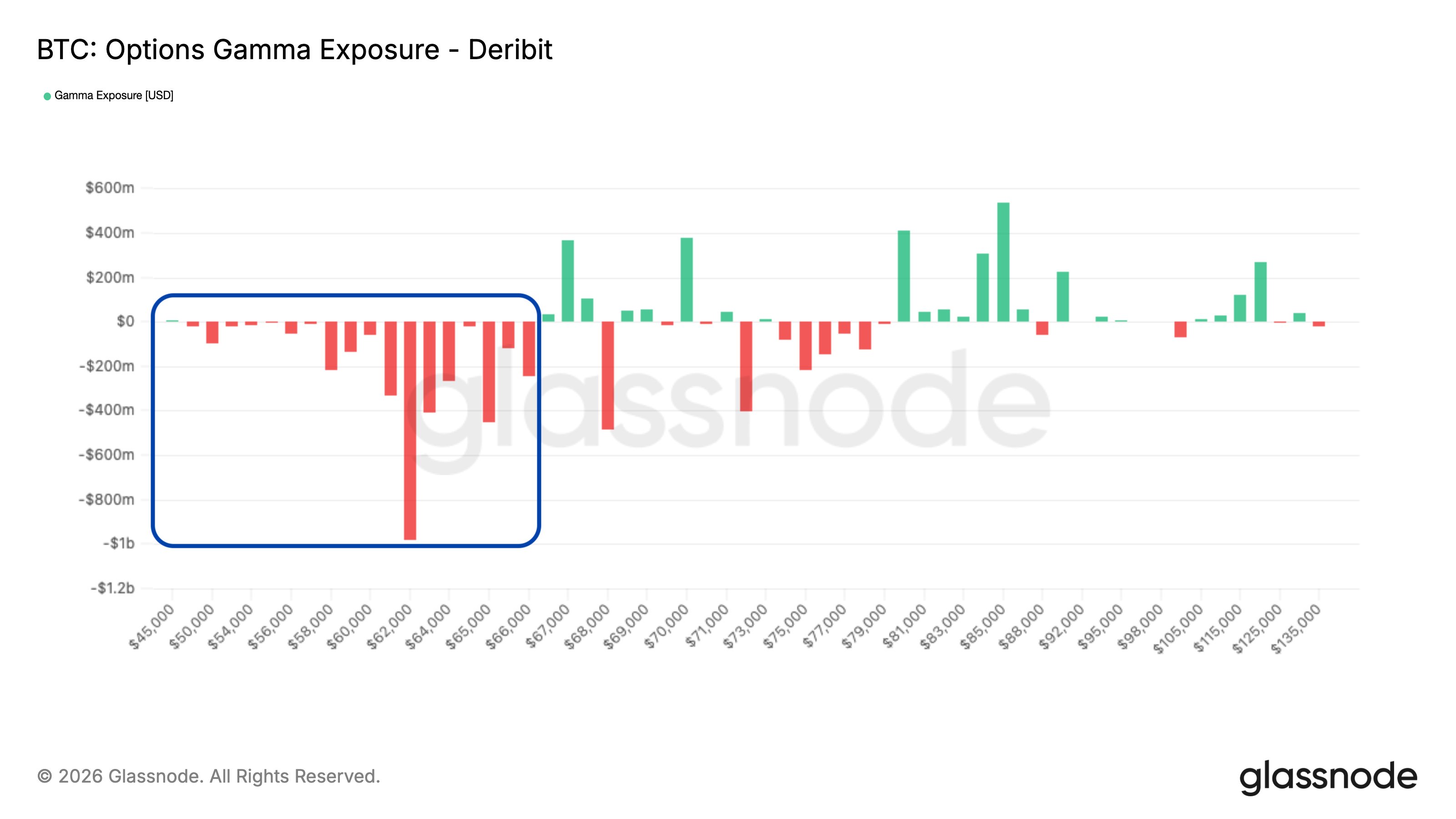٢٠٢٦٠٤٠٥ ١٠٠١٣٩