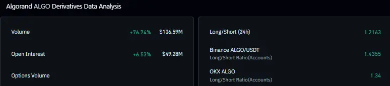 عملة ALGO الرقمية