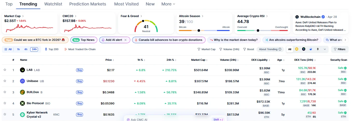 ارتفاع سعر عملة LAB الرقمية