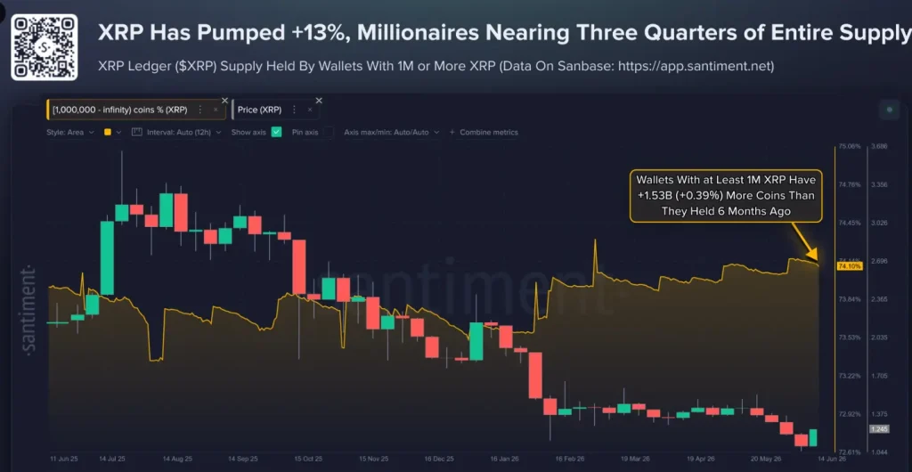 عملة XRP