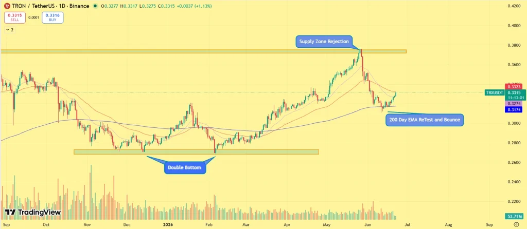 توقعات سعر ترون: هل تستطيع عملة TRX استعادة مستوى 0.38 دولار؟ 3 عملة TRX